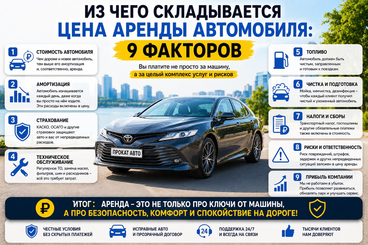 Из чего складывается цена аренды автомобиля — 9 факторов