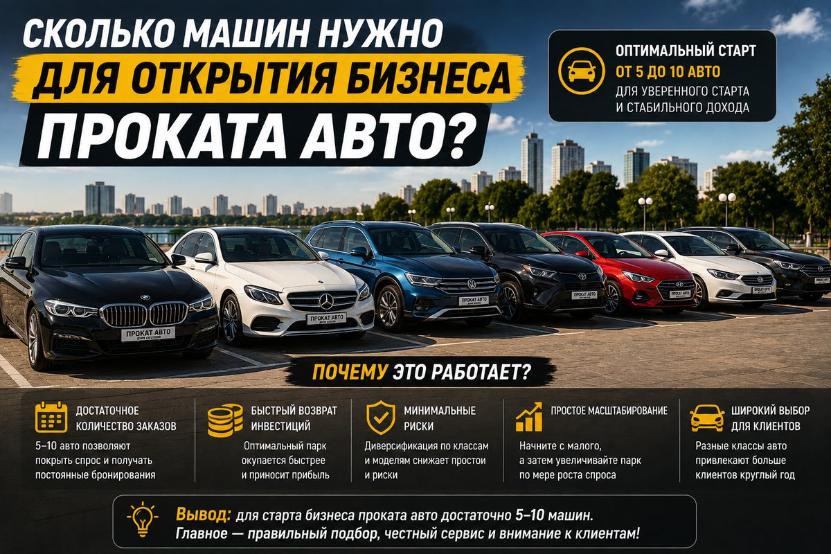 Сколько машин нужно для открытия бизнеса проката авто — оптимальный стартовый парк 5–10 автомобилей